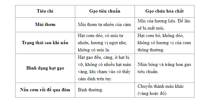 Tiêu chí phân loại gạo tiêu chuẩn và gạo chứa hóa chất